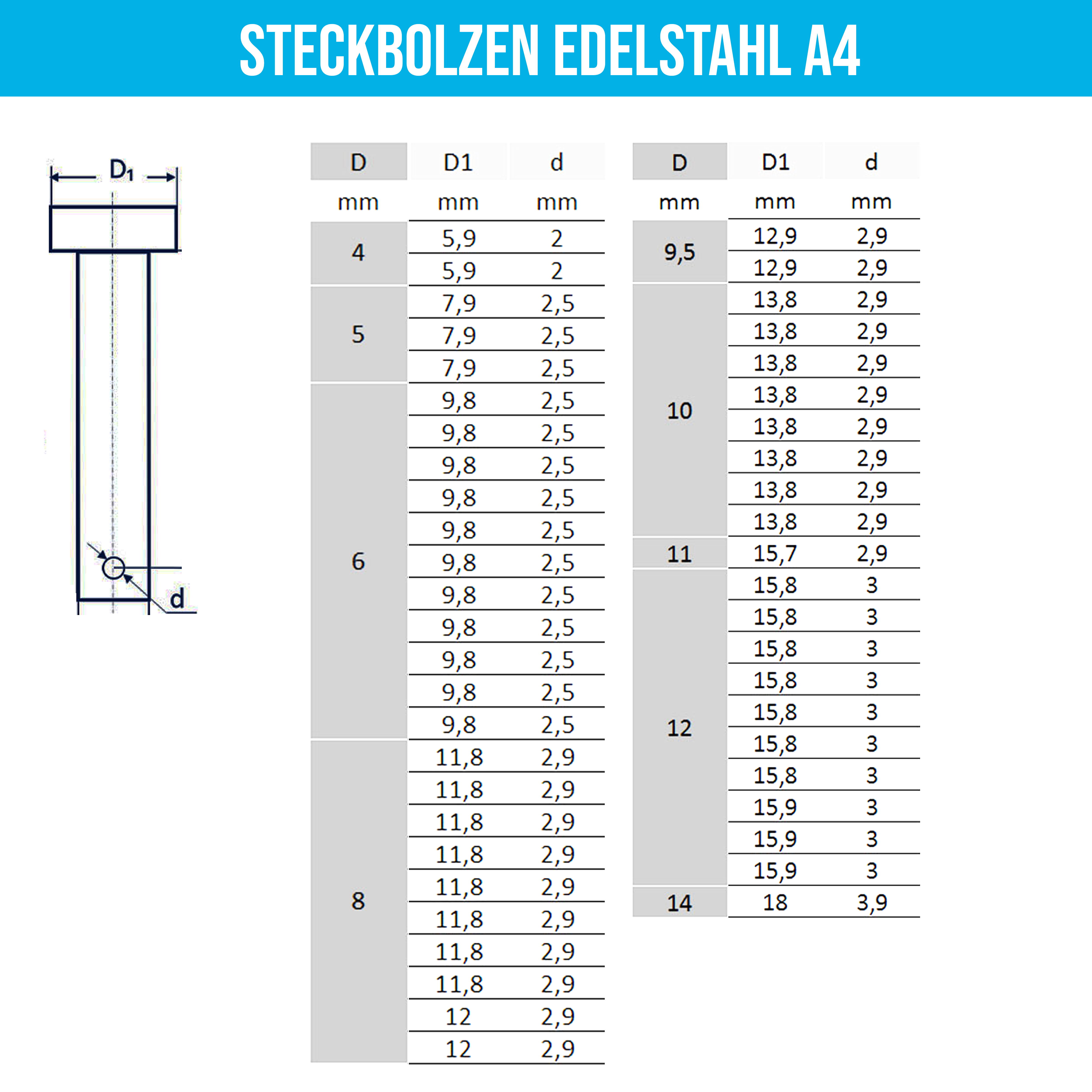 Steckbolzen 12x30mm